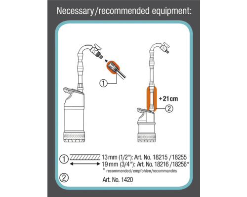 Nezbytné nebo doporučené vybavení.
