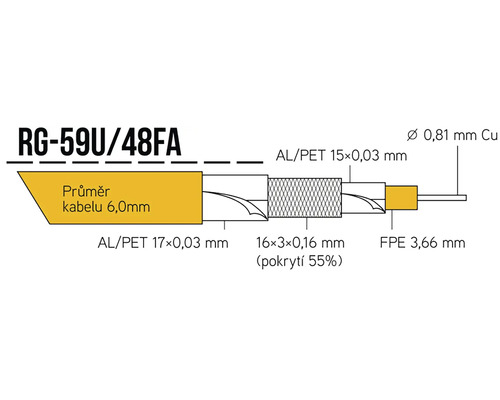 Průřez kabelu RG-59U/48FA s údaji o materiálech a rozměrech