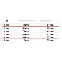 Tabulka s průměrem a délkou vrtáků v milimetrech