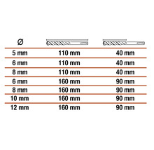 Tabulka s průměry a délkami vrtáků