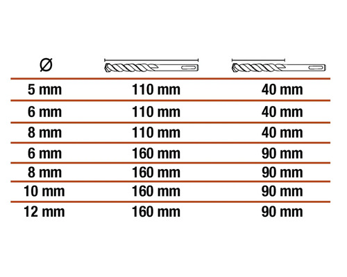 Tabulka s průměry a délkami vrtáků