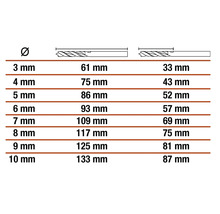 Tabulka s průměrem a délkou vrtáků v milimetrech
