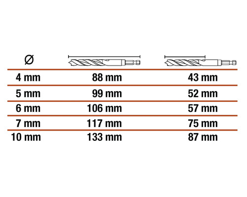 Tabulka s údaji o velikosti vrtáků: průměr, délka s a bez upnutí v milimetrech.