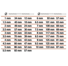 Tabulka s údaji o velikosti vrtáků v milimetrech.