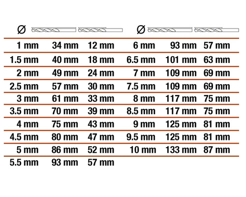 Tabulka s údaji o velikosti vrtáků v milimetrech.