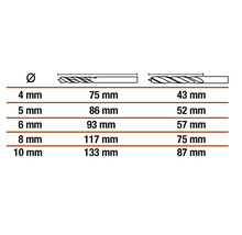 Tabulka s rozměry vrtáků