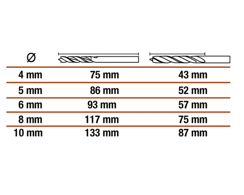 Tabulka s rozměry vrtáků
