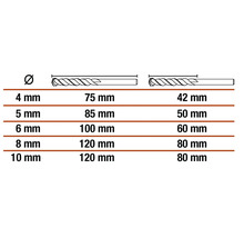 Tabulka s průměrem a délkou spirálových vrtáků