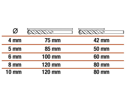 Tabulka s průměrem a délkou spirálových vrtáků
