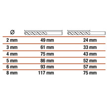 Tabulka s průměry a délkami vrtáků