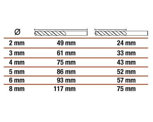 Tabulka s průměry a délkami vrtáků