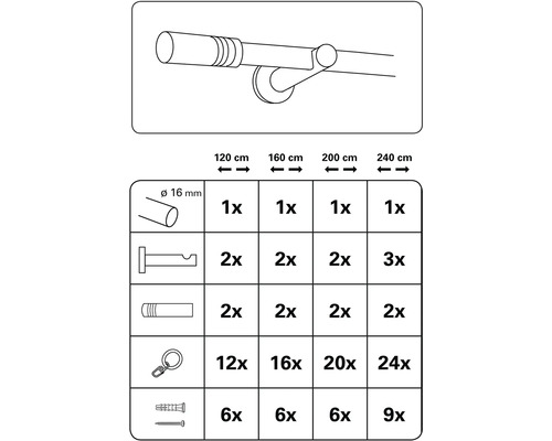 Seznam dílů záclonové tyče s údaji o průměru a délce