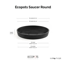 Kulatá podmiska Ecopots s rozměry: výška 2,5 centimetru, vnější průměr 18 centimetrů, vnitřní průměr 16,5 centimetru.
