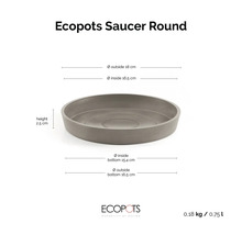 Kulatá podmiska Ecopots: výška 2,5 centimetru, průměr 18 centimetrů, hmotnost 0,18 kilogramu, objem 0,75 litru. Ecopots Logo.