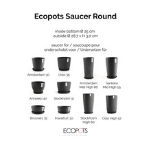 Přehled květináčů Ecopots pro kulatou podmisku s vnitřním průměrem 25 centimetrů a vnějším průměrem 28,7 centimetrů.