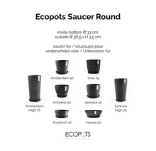 Kulatá podmiska Ecopots s vnitřním průměrem 33 centimetrů, vnějším průměrem 36,5 centimetrů a výškou 3,5 centimetrů pro květináče Ecopots.