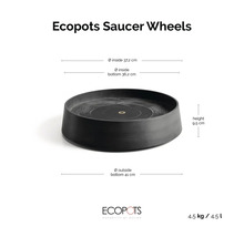 Podmiska na kolečkách Ecopots pro květináče s rozměry: vnitřní průměr 37,2 centimetrů, výška 9,5 centimetrů, hmotnost 4,5 kilogramů.