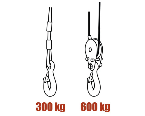 Nákres dvou lanových kladkostrojů s nosností 300 kg a 600 kg