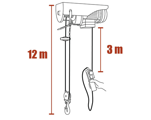 Nákres elektrického kladkostroje s délkou lana 12 metrů a délkou ovládacího kabelu 3 metry.
