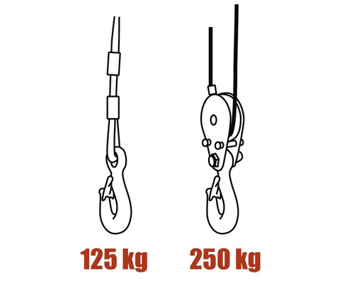 Nákres řetězového kladkostroje s maximální nosností 125 kg a 250 kg
