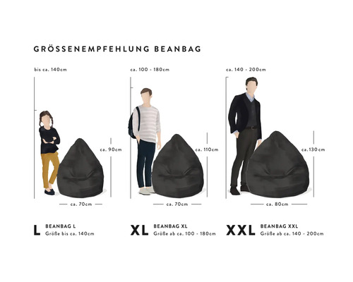 Infografika s doporučením velikostí pro sedací vaky v L, XL a XXL. Obsahuje údaje o tělesné výšce, výšce a šířce v centimetrech.