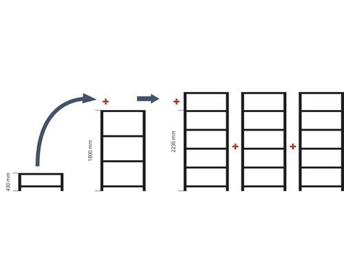 Diagram znázorňující zvýšení regálu o další přihrádku, čímž se změní celková výška