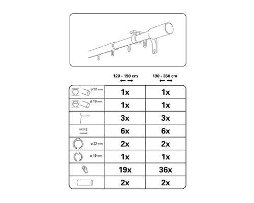 Komponenty pro záclonovou tyč, velikosti 120 až 190 centimetrů a 190 až 360 centimetrů