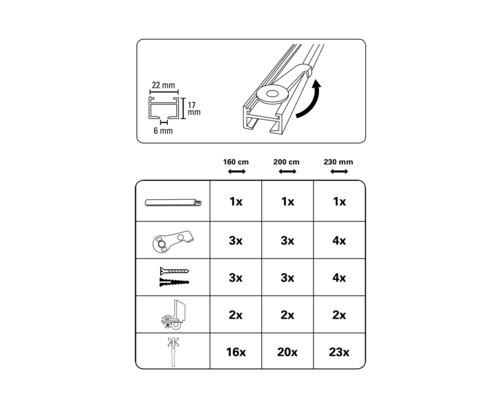 Přehled obsahu pro záclonovou lištu s informacemi o počtu dílů