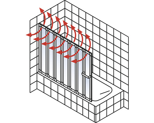 Vanová zástěna s funkcí ventilace a červenými šipkami znázorňujícími cirkulaci vzduchu.