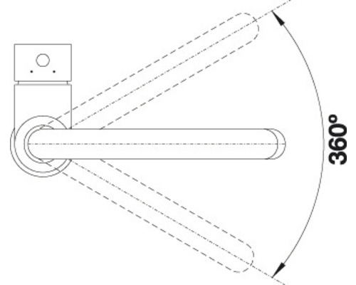 Diagram otáčení o 360 stupňů
