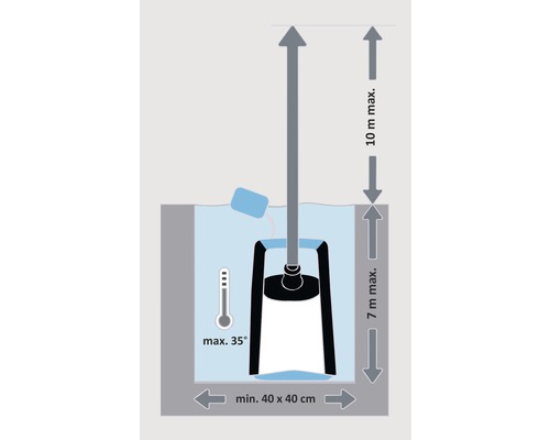 Instalační schéma čerpadla s maximální teplotou vody 35 stupňů, maximální výškou zdvihu 10 metrů a minimální velikostí šachty 40 x 40 centimetrů.