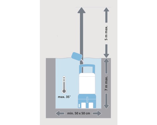 Schéma ponorného čerpadla s maximální teplotou 35 stupňů, minimální velikostí nádoby 50 x 50 centimetrů, maximální hloubkou ponoru 7 metrů a maximální výtlačnou výškou 5 metrů