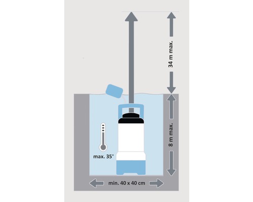 Diagram čerpadla ve vodě s rozměry