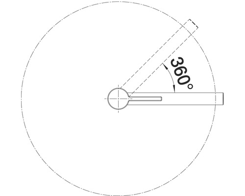 Symbol pro rozsah otáčení 360 stupňů