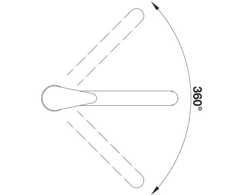 Symbol otočení o 360 stupňů