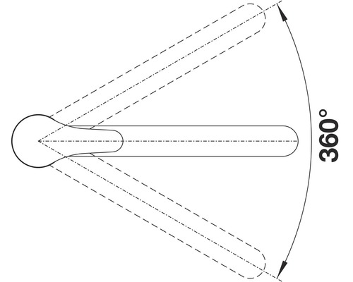 Ilustrace rozsahu otáčení 360 stupňů