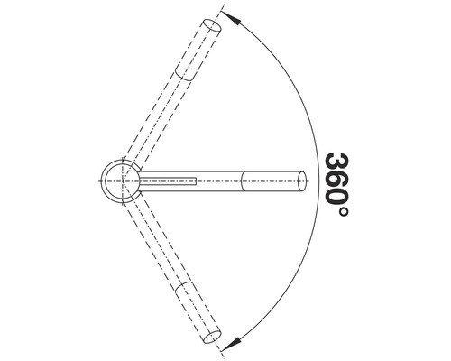Symbol pro otáčení o 360 stupňů