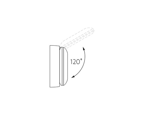 Ilustrace rozsahu otáčení 120 stupňů
