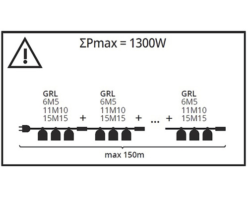 Diagram maximálního výkonu 1300 W a maximální délky 150 metrů