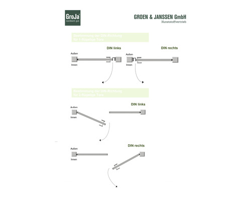 Schéma pro určení směru DIN pro jednokřídlé a dvoukřídlé brány.
