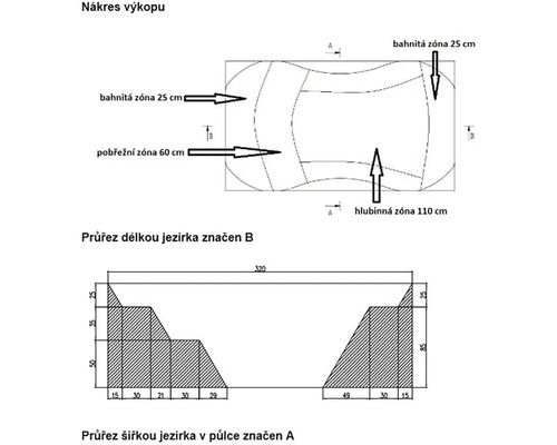 Nákres výkopu jezírka s hloubkovými značkami
