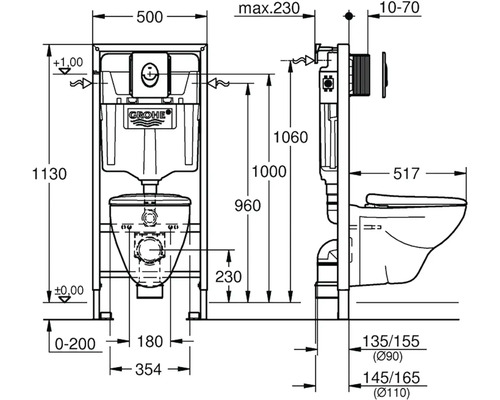 Technický nákres instalačního modulu Grohe s rozměry pro instalaci WC.