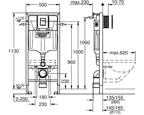 Technický výkres instalačního systému Grohe s rozměry.