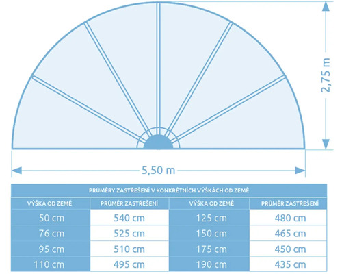 Diagram s rozměry a průměry zastřešení v určitých výškách od země