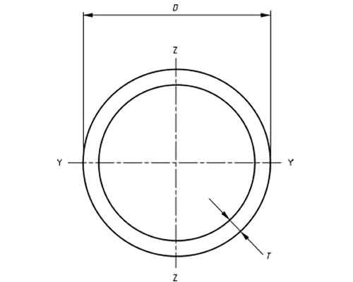 Průřez trubky s průměrem a tloušťkou stěny