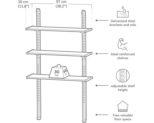 Ilustrace regálového systému s pozinkovanými ocelovými držáky a kolejnicemi, policemi vyztuženými ocelí a nastavitelnou výškou