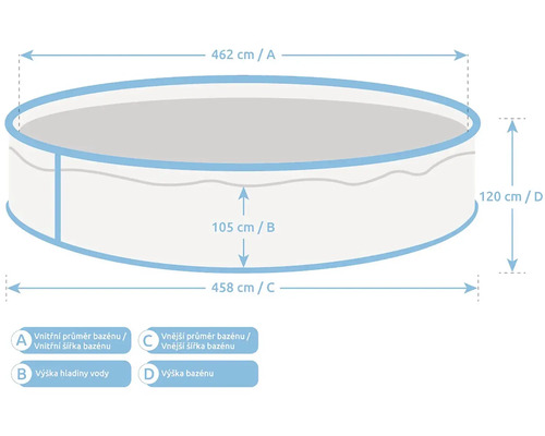 Obrázek s rozměry bazénu