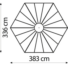 Rozměry slunečníku: výška 336 cm, šířka 383 cm