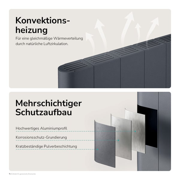 Infografika o konvekčním vytápění a vícevrstvé ochranné konstrukci hliníkového radiátoru s vysoce kvalitním práškovým lakem.