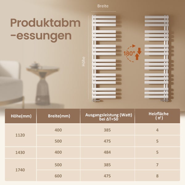 Produktový list s rozměry radiátoru a příslušnou tabulkou s údaji o výšce, šířce, výstupním výkonu a topné ploše